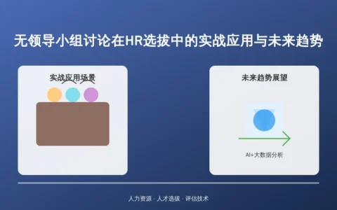 无领导小组讨论在HR选拔中的实战应用与未来趋势
