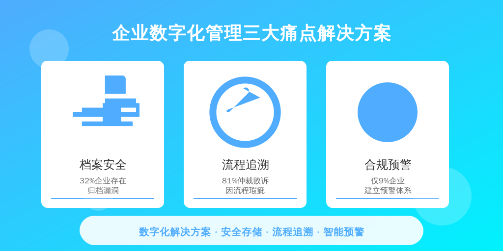 2023年《中国企业用工风险白皮书》显示，因