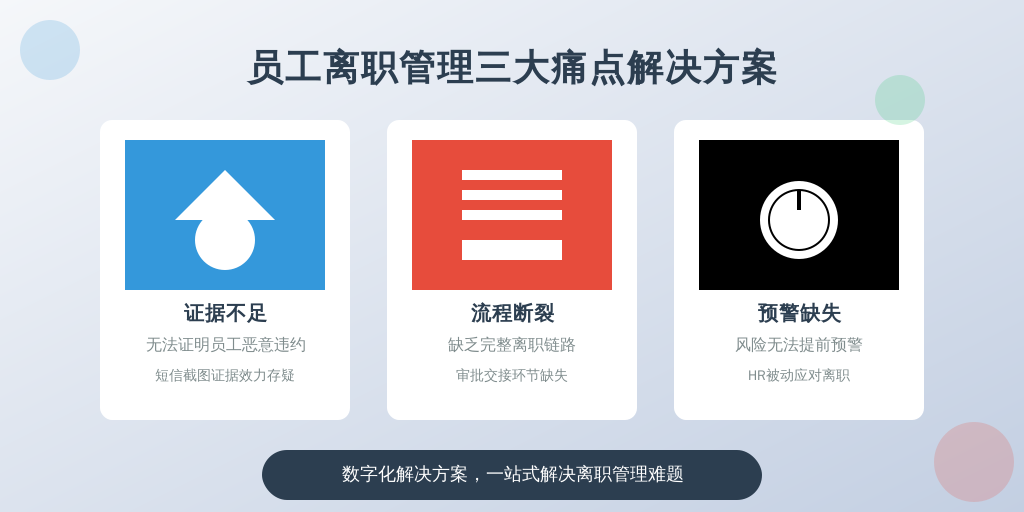 ['无法证明员工恶意违约', '流程不闭环', '风险无法提前预警']