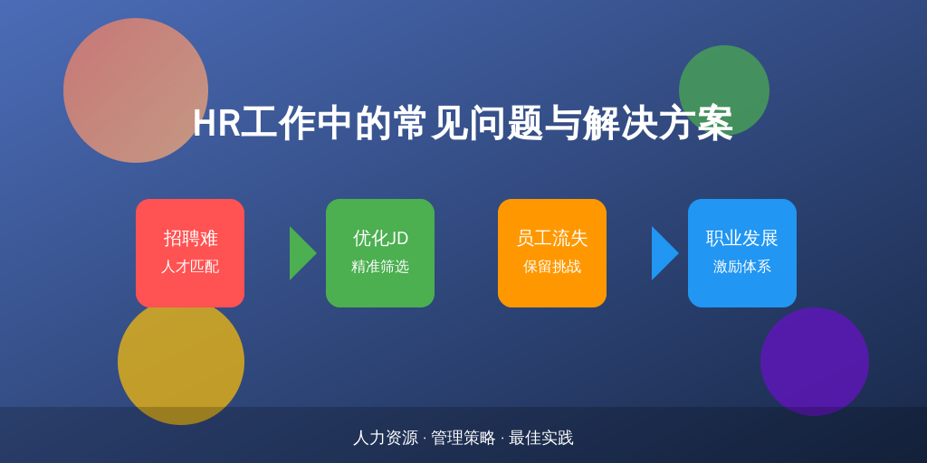 HR工作中的常见问题与解决方案