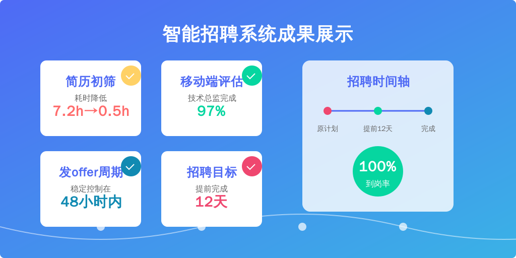实施效果：
