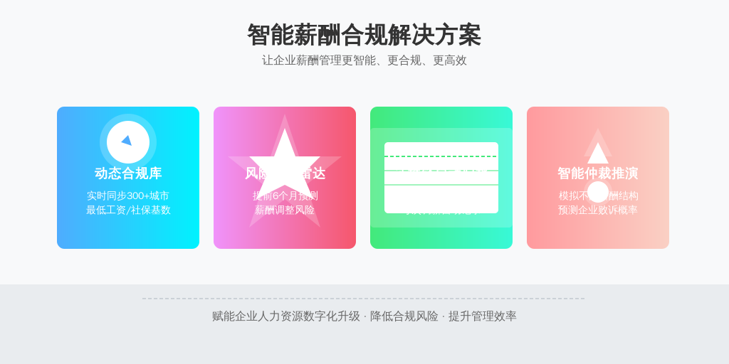 2023版利唐i人事系统已实现：