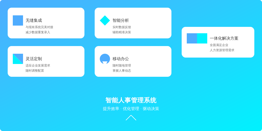 ['集成性', '灵活性', '数据分析功能', '移动端支持']