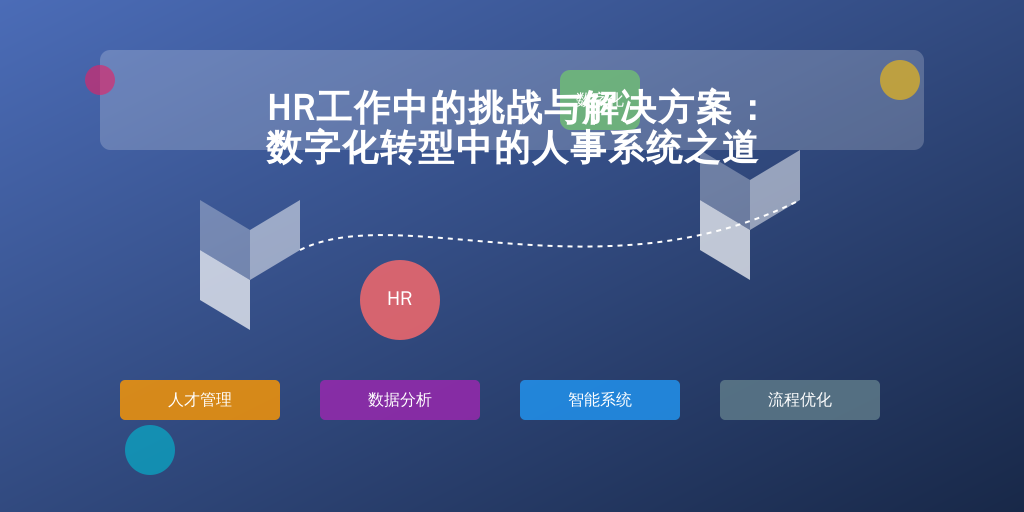 HR工作中的挑战与解决方案：数字化转型中的人事系统之道