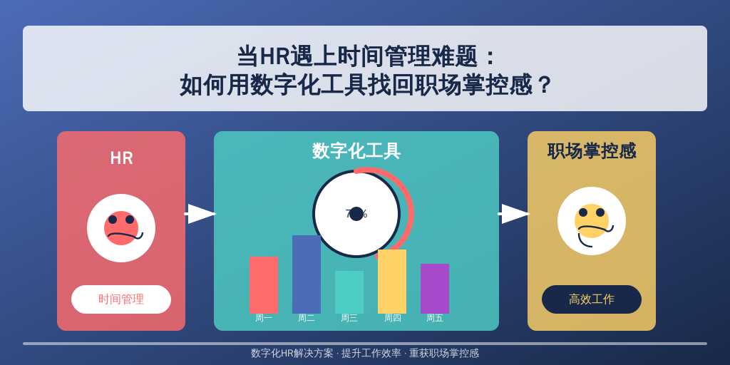 当HR遇上时间管理难题：如何用数字化工具找回职场掌控感？