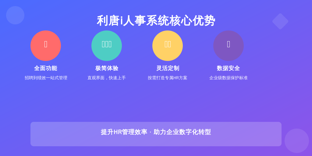 ['系统功能的全面性', '用户体验', '定制化服务', '数据安全性']