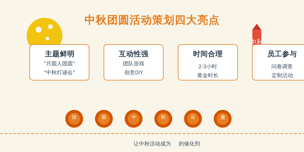 ['主题鲜明', '互动性强', '时间合理', '员工参与']
