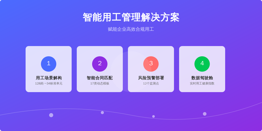 某连锁快餐品牌通过以下步骤实现用工合规改造：