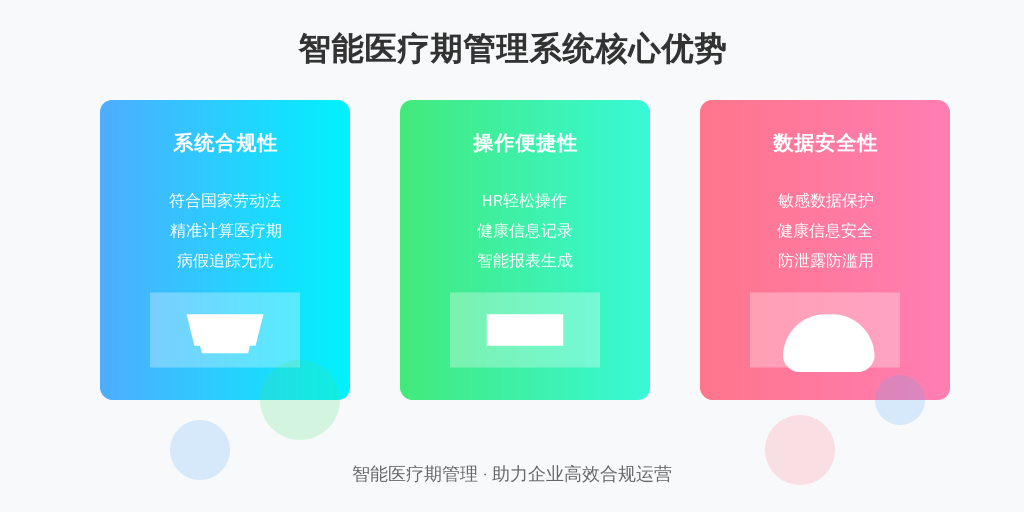 ['系统合规性', '操作便捷性', '数据安全性']