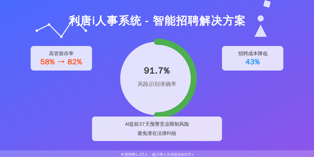 某上市电商企业案例：