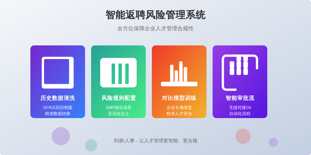 四阶段落地法