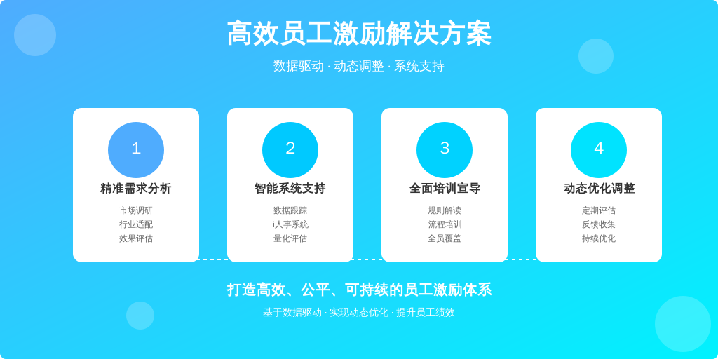['需求分析', '系统搭建与工具支持', '培训与宣导', '绩效评估与调整']