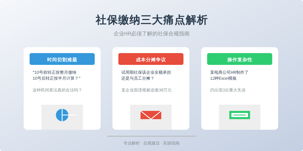 ['时间切割难题', '成本分摊争议', '操作复杂性']