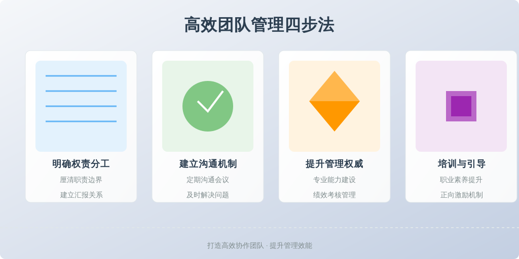 ['明确权责分工', '建立沟通机制', '提升管理权威', '培训与引导']