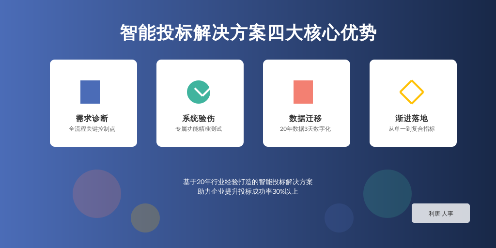 ['需求诊断', '系统验伤', '数据迁移', '渐进落地']