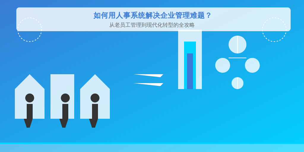 如何用人事系统解决企业管理难题？从老员工管理到现代化转型的全攻略