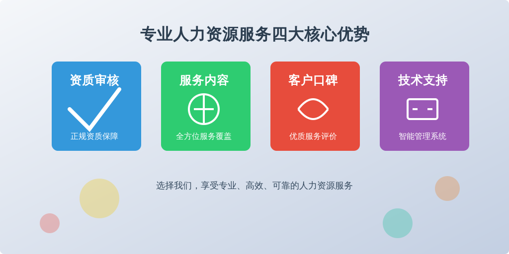 ['资质审核', '服务内容', '客户口碑', '技术支持']