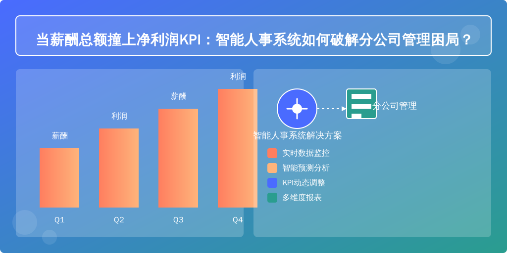 当薪酬总额撞上净利润KPI:智能人事系统如何破解分公司管理困局?