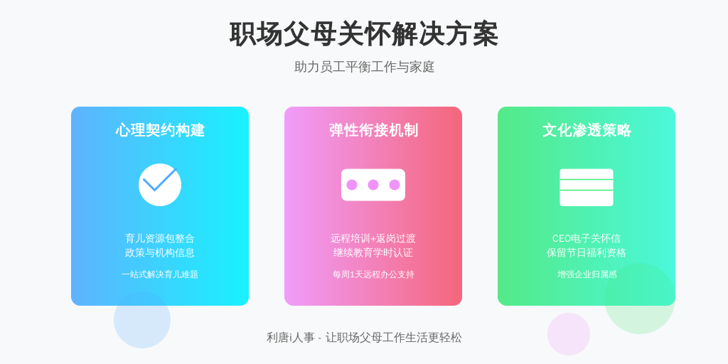 ['心理契约构建', '弹性衔接机制', '文化渗透策略']
