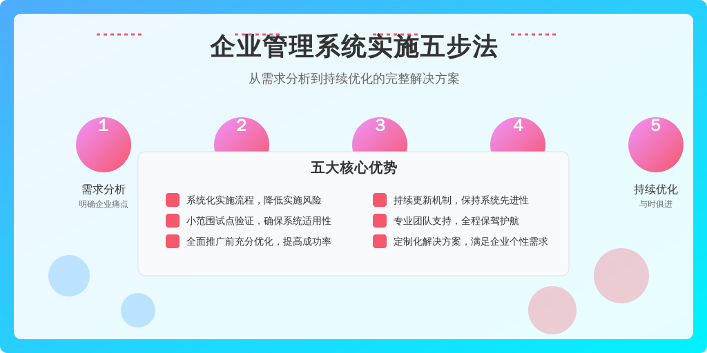 ['需求分析', '系统选型', '试点运行', '全面推广', '持续优化']