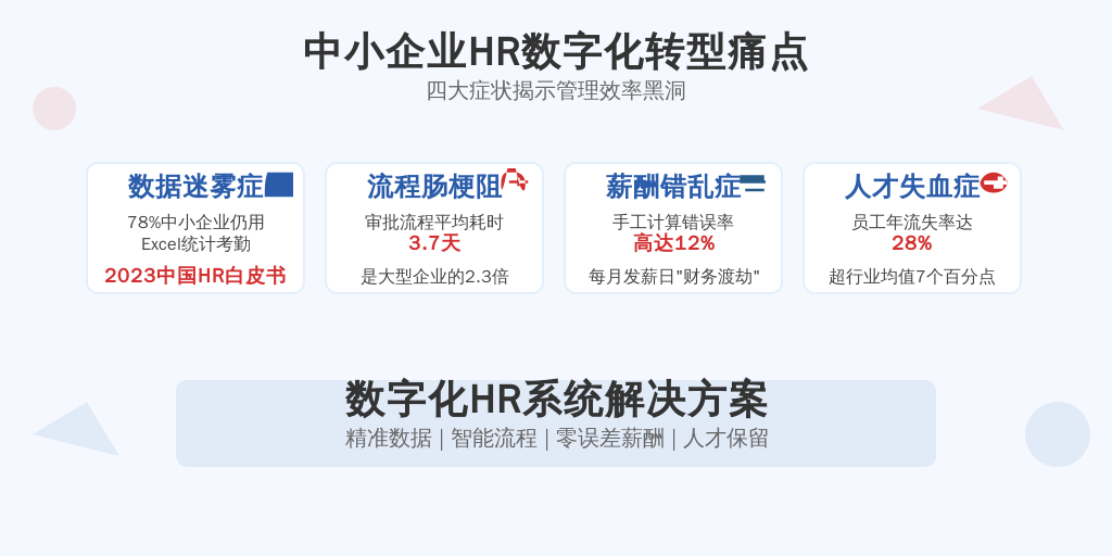 行业现状与核心痛点