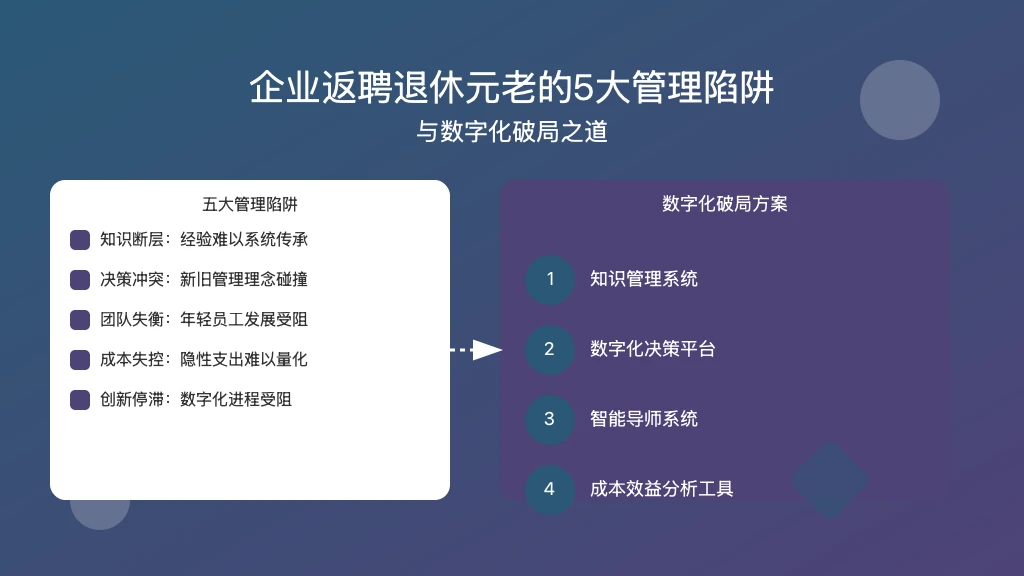 企业返聘退休元老的5大管理陷阱与数字化破局之道