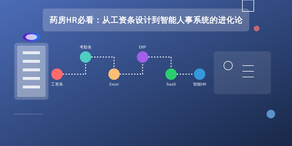 药房HR必看：从工资条设计到智能人事系统的进化论