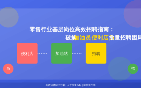 零售行业基层岗位高效招聘指南：破解加油员+便利店员批量招聘困局