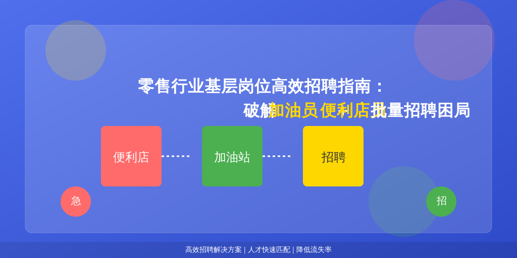 零售行业基层岗位高效招聘指南：破解加油员+便利店员批量招聘困局