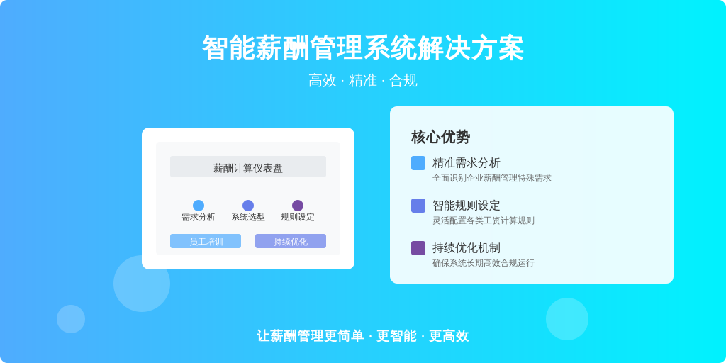 ['需求分析', '系统选型', '规则设定', '员工培训', '持续优化']