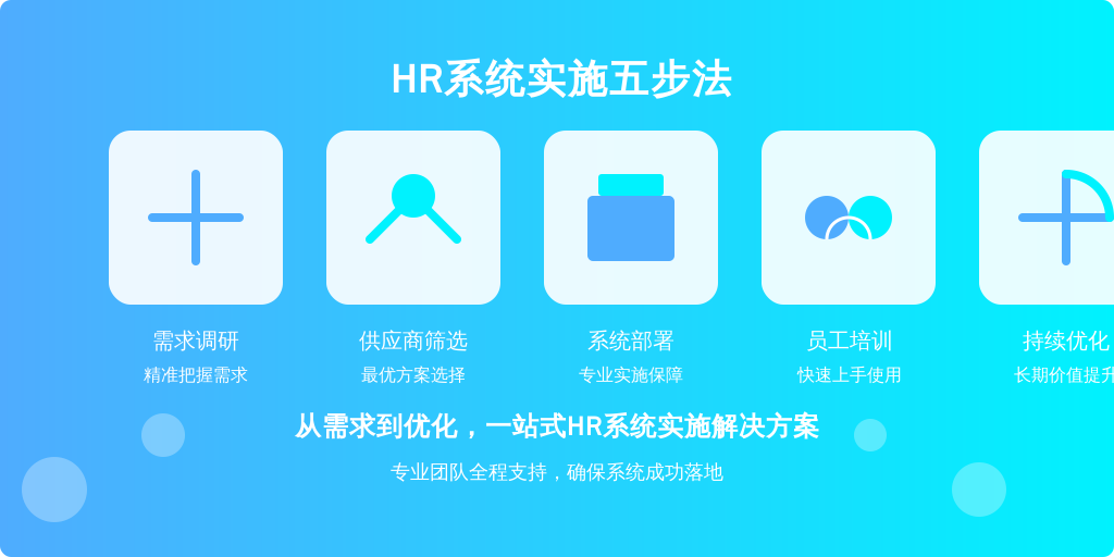 ['需求调研', '供应商筛选', '系统部署', '员工培训', '持续优化']
