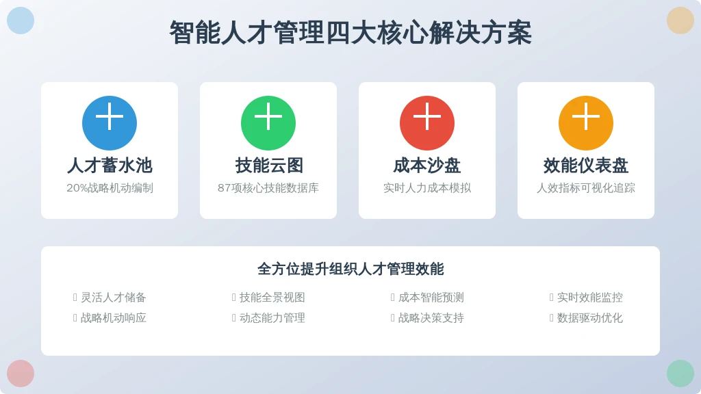 某零售企业通过利唐i人事系统搭建的动态管理模型值得借鉴：