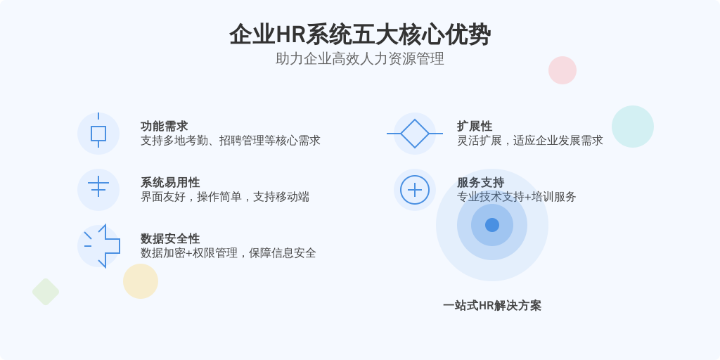 ['功能需求', '系统易用性', '数据安全性', '扩展性', '服务支持']