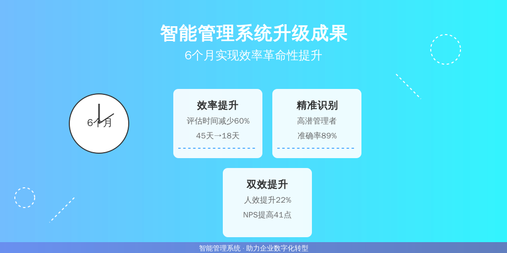 医疗器械龙头企业美敦力的实践最具说服力：