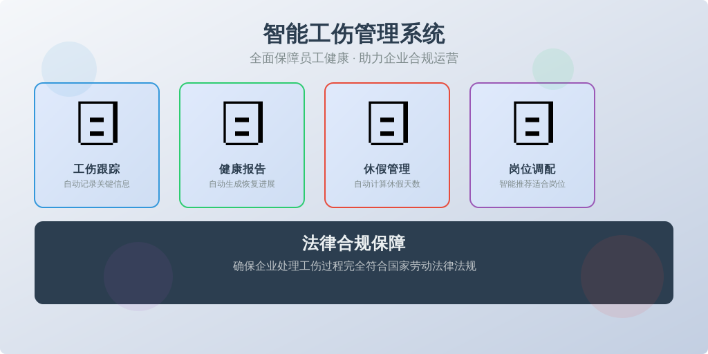 对于像本文案例中的企业来说，首先要选择一款具备完善员工健康管理模块的人事系统。这款系统应能够实现以下几个功能：