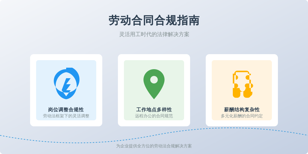 ['岗位调整的合规性', '工作地点的多样性', '薪酬结构的复杂性']