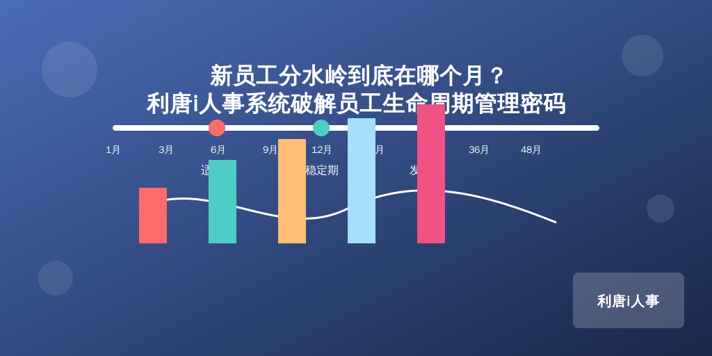 新员工分水岭到底在哪个月？利唐i人事系统破解员工生命周期管理密码