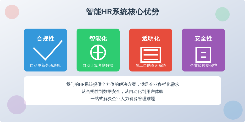 ['合规性支持', '自动化与智能化', '用户友好性', '数据安全性']
