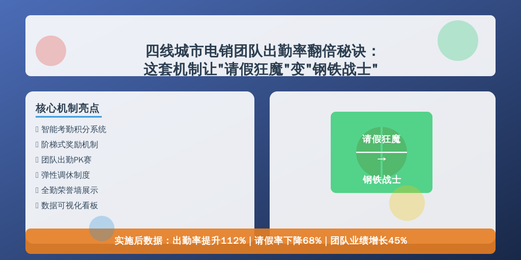 四线城市电销团队出勤率翻倍秘诀：这套机制让