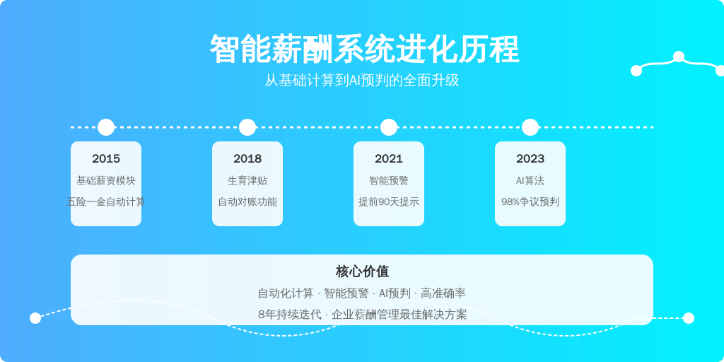 利唐i人事系统的技术演进史：