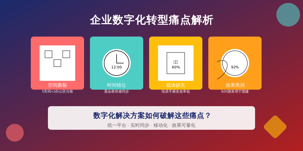 1.2 文化建设的四重困境