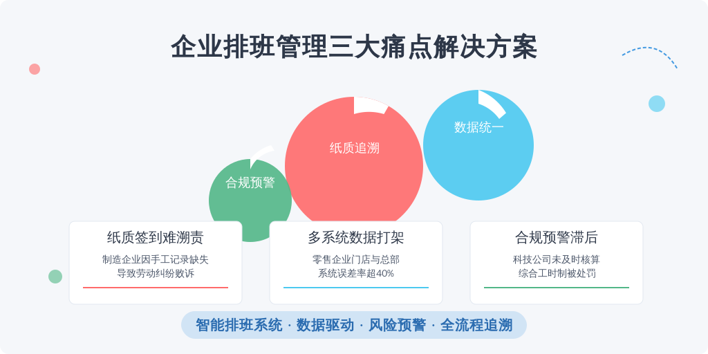 2023年人社部数据显示，超时工作举报量同比上升28.6%，其中