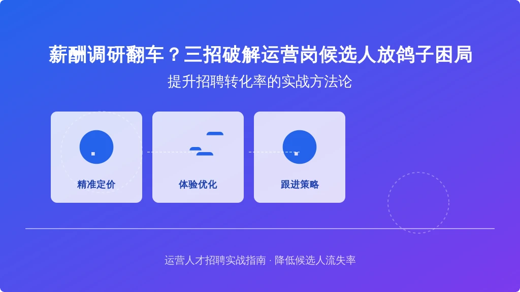 薪酬调研翻车？三招破解运营岗候选人放鸽子困局