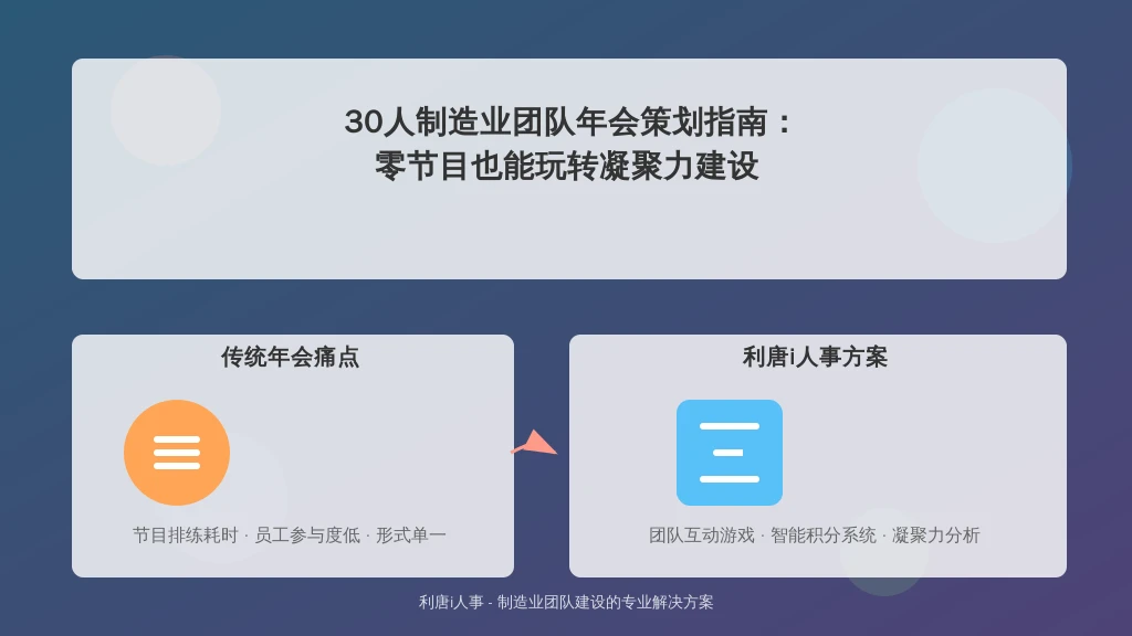 30人制造业团队年会策划指南:零节目也能玩转凝聚力建设