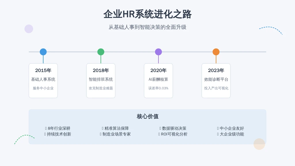 利唐i人事系统发展历程印证了HR管理工具的进化轨迹：