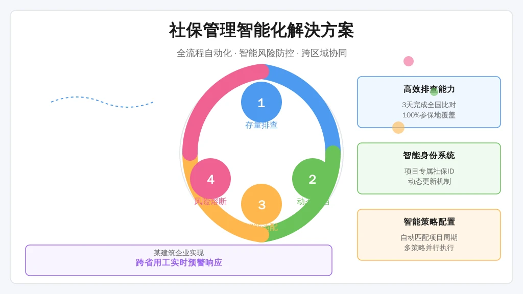 实施路径四步走：