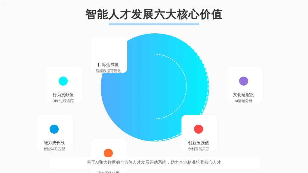 当被问及考核维度时，资深HR会亮出利唐i人事的