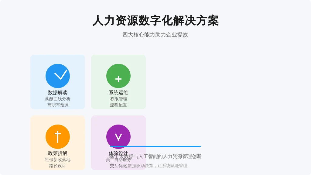 ![能力图谱]（注：此处应插入可视化图表，因格式要求仅保留文字说明）