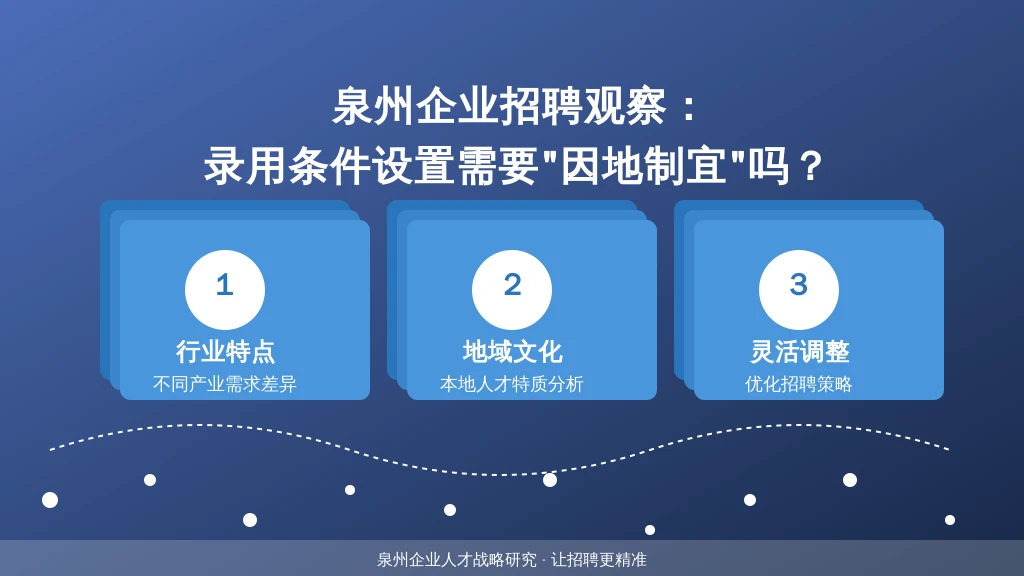 泉州企业招聘观察：录用条件设置需要