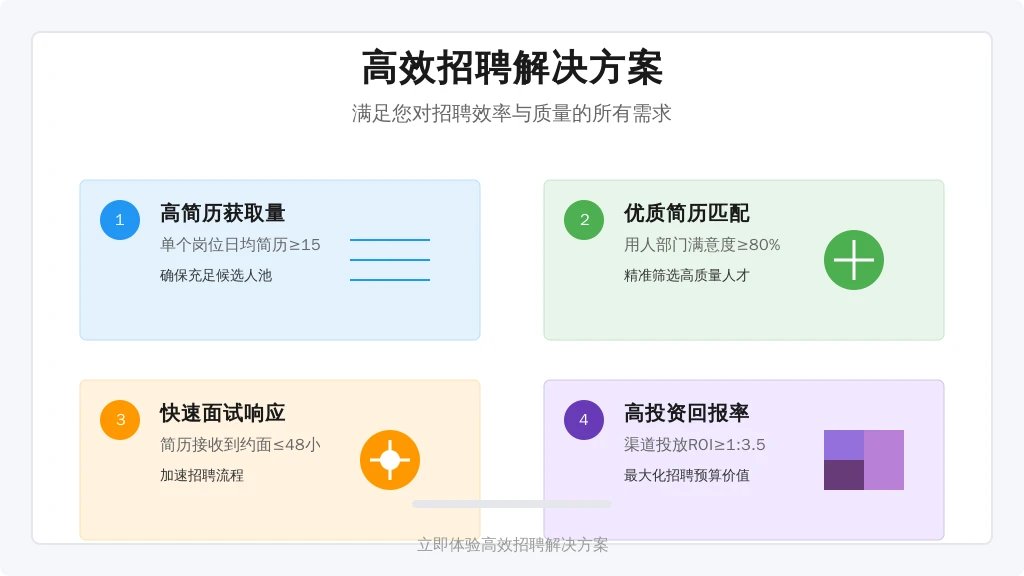 附录：企业招聘效果自测清单